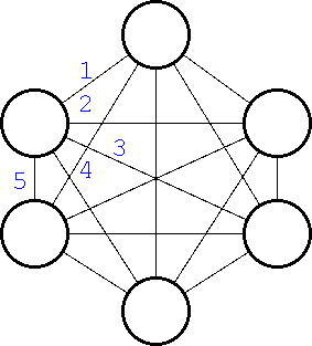 Complete Graph