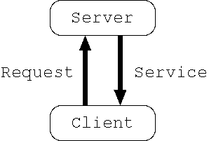 image of client/server model