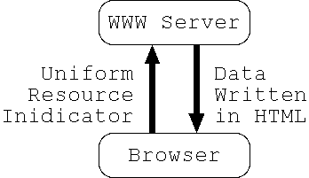 image of www system